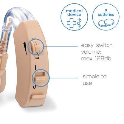 Beurer HA20 Hearing Amplifier  Amplifies the volume of sounds for restricted hearing abilities  Ergonomic fit behind the ear  Individually adjustable