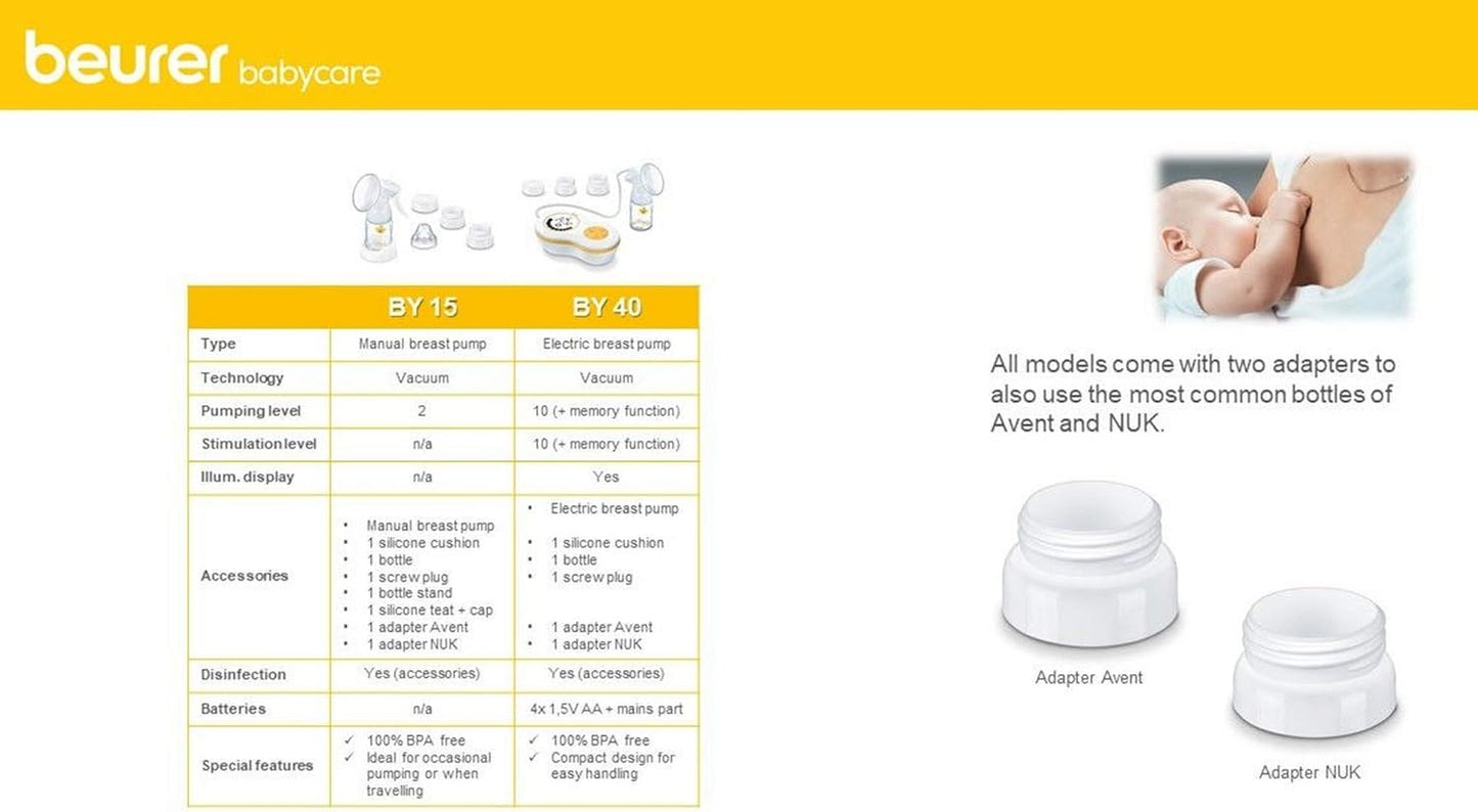 Beurer Manual Breast Pump  - Manual (White)